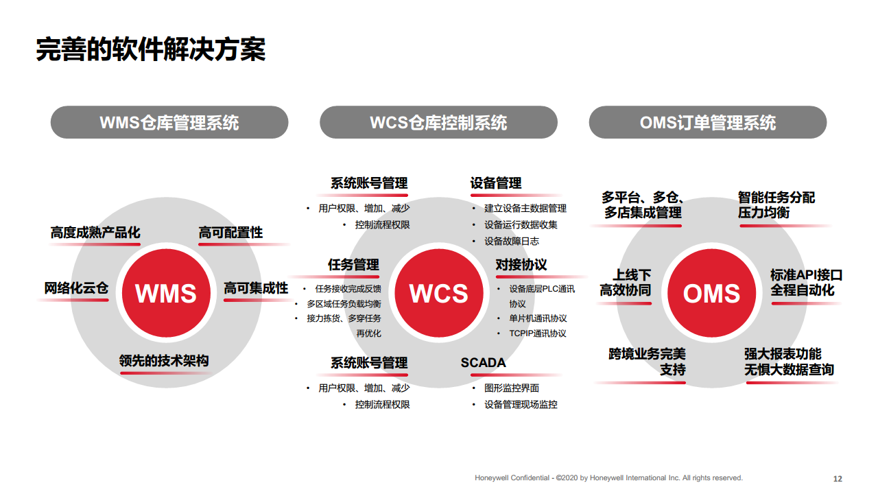 端到端整体供应链解决方案图片