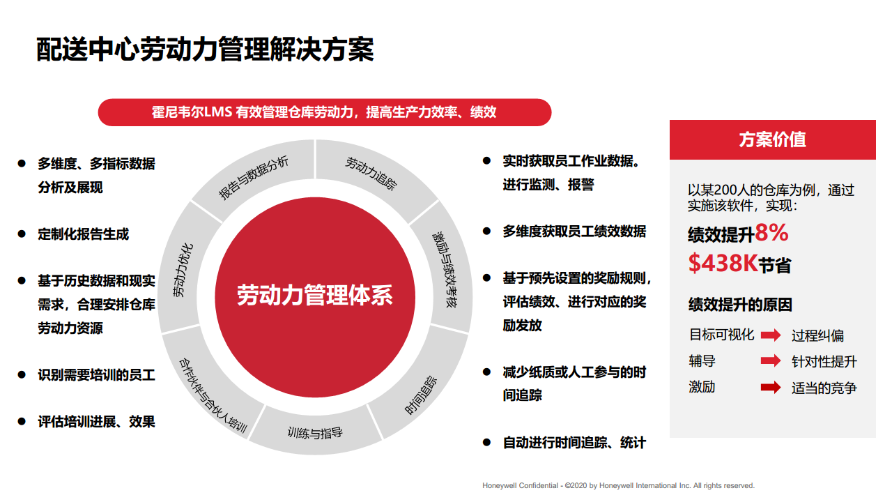 端到端整体供应链解决方案图片