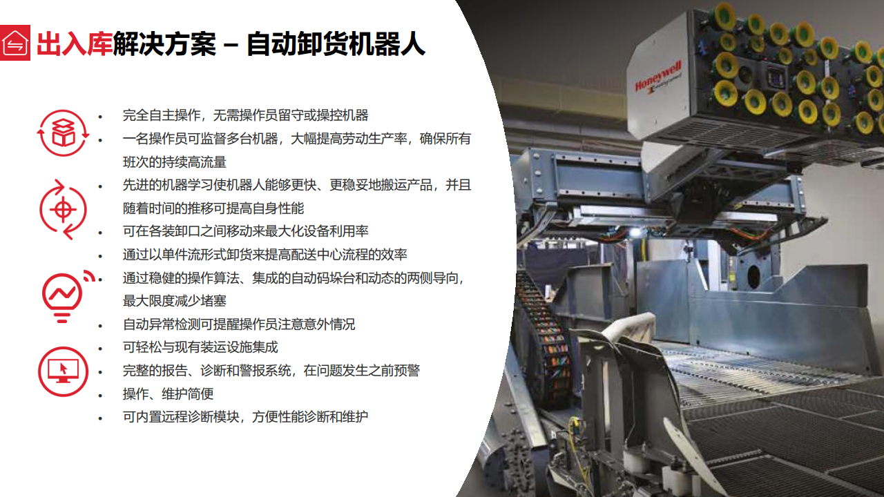 端到端整体供应链解决方案图片