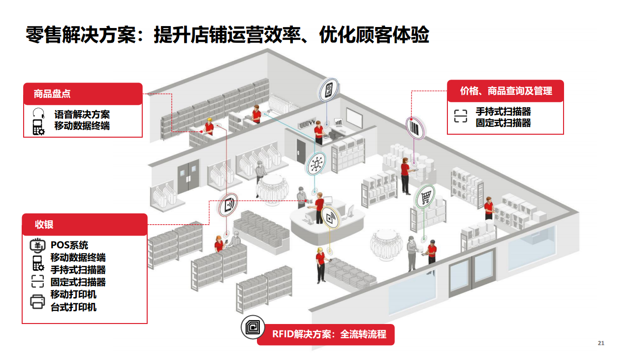 端到端整体供应链解决方案图片