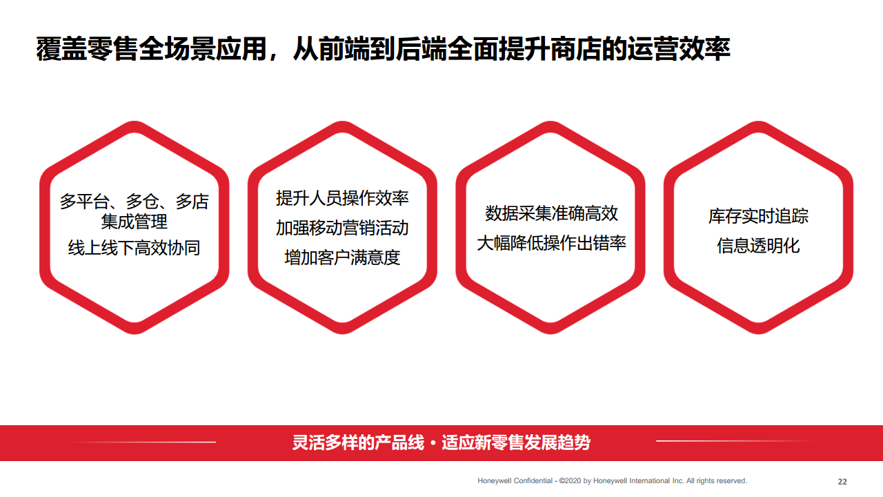 端到端整体供应链解决方案图片