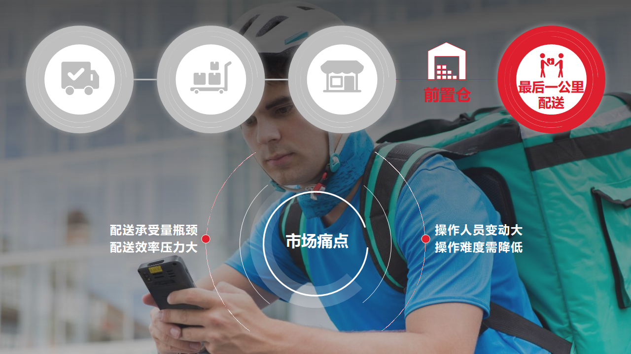 端到端整体供应链解决方案图片