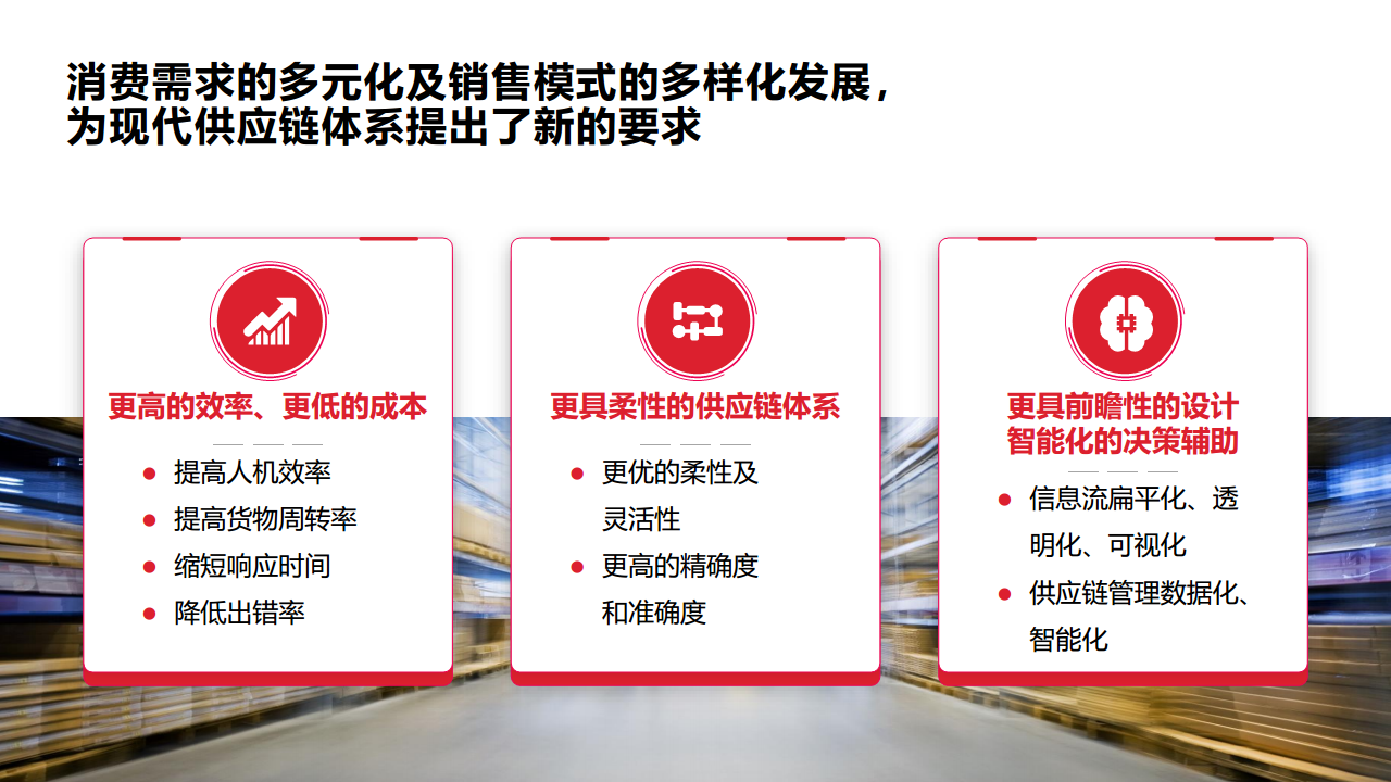 端到端整体供应链解决方案图片
