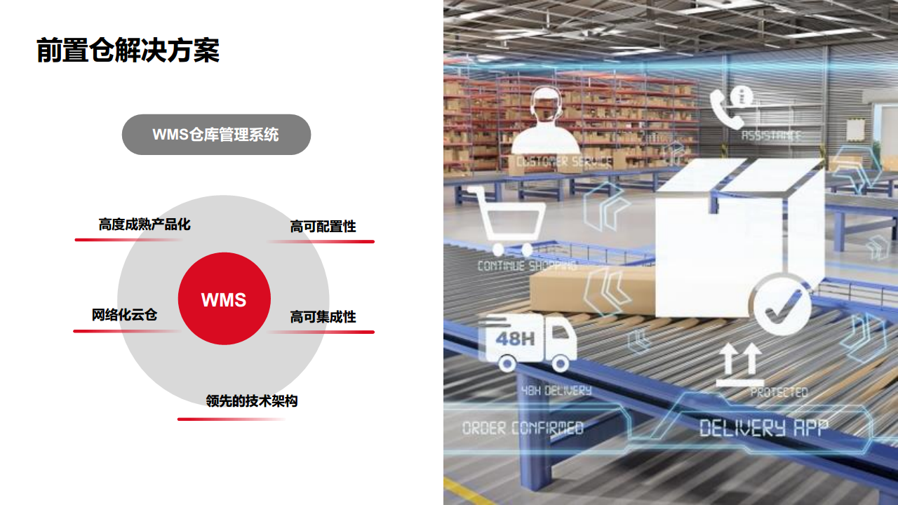 端到端整体供应链解决方案图片