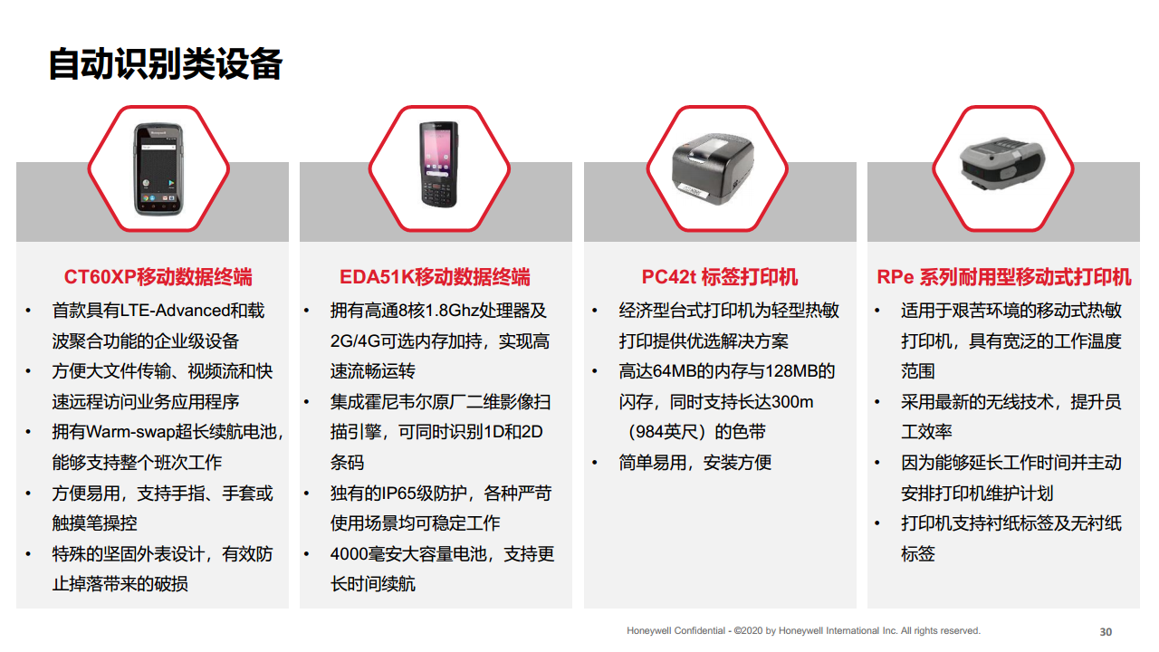 端到端整体供应链解决方案图片