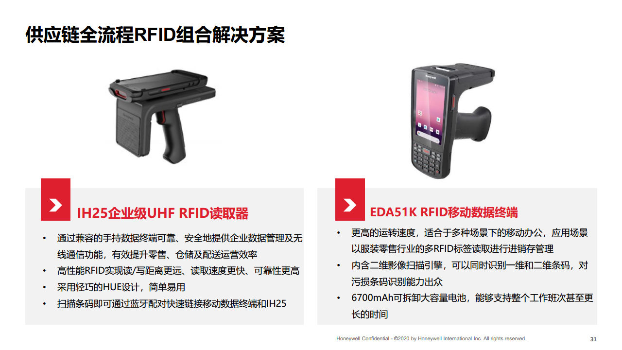 端到端整体供应链解决方案图片
