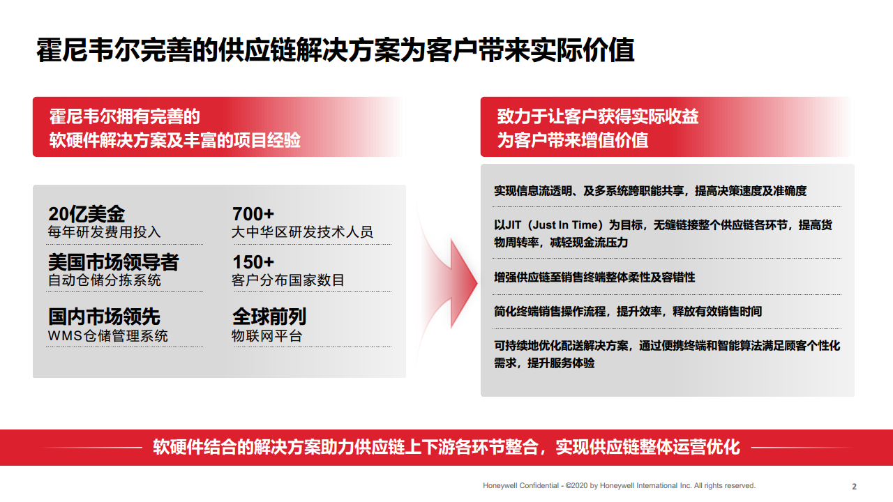 端到端整体供应链解决方案图片