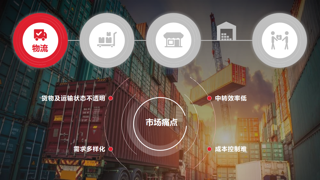 端到端整体供应链解决方案图片