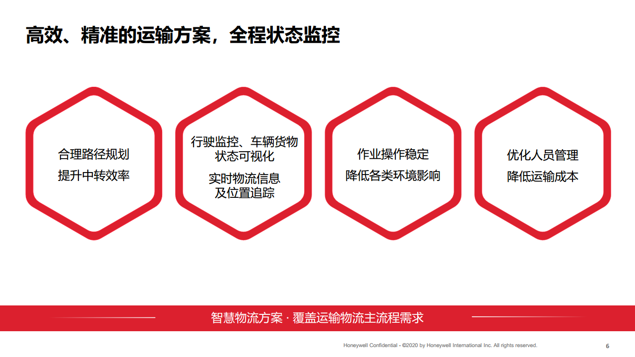 端到端整体供应链解决方案图片