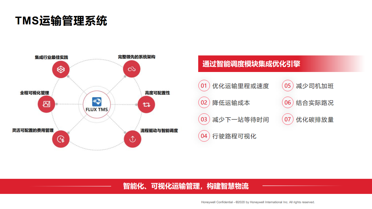 端到端整体供应链解决方案图片