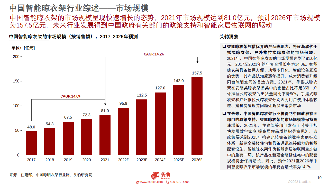2022年智能家居系列：中国智能晾衣架行业研究报告图片