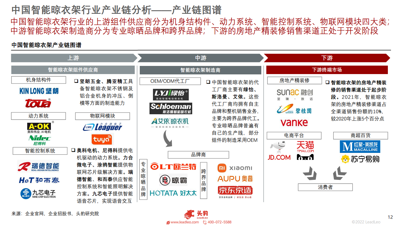 2022年智能家居系列：中国智能晾衣架行业研究报告图片