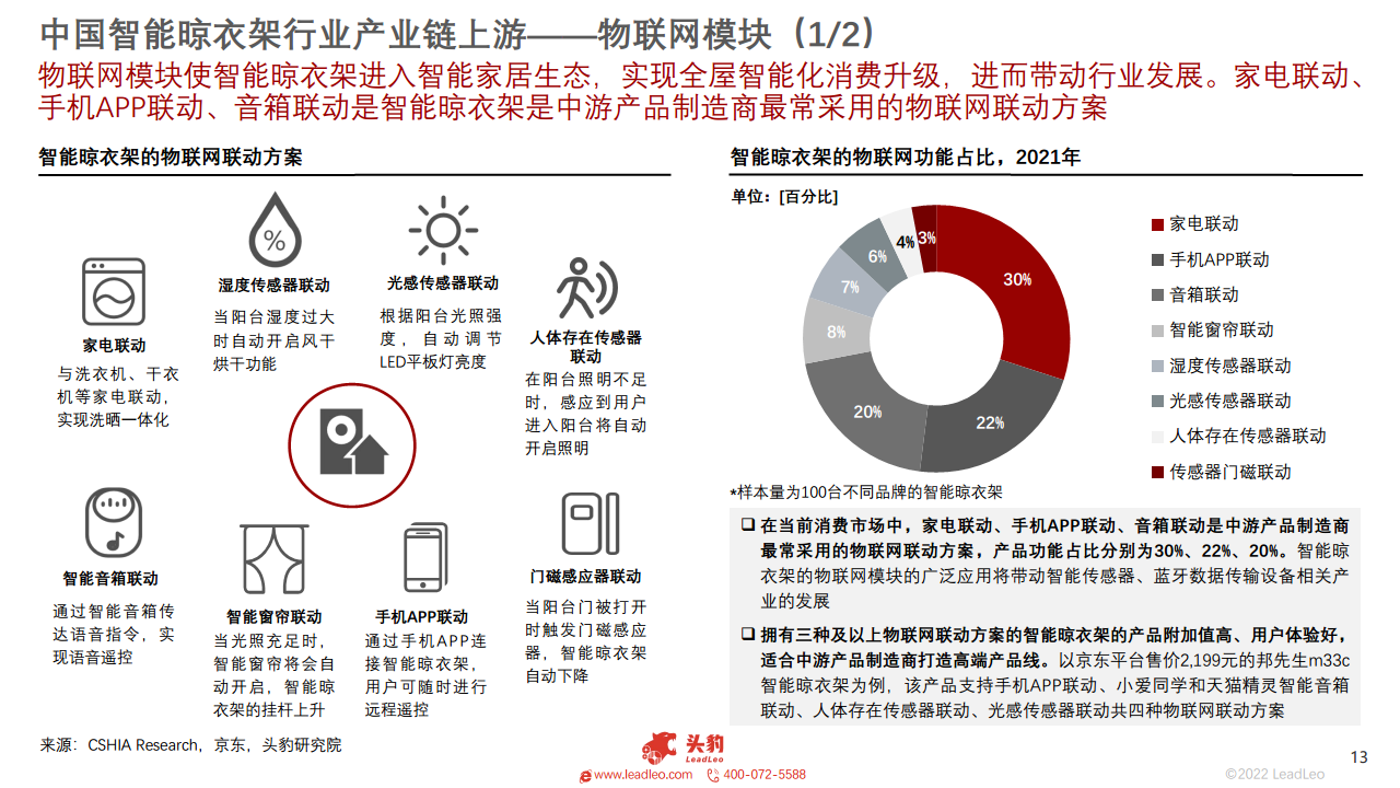 2022年智能家居系列：中国智能晾衣架行业研究报告图片