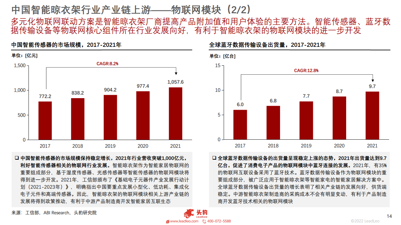 2022年智能家居系列：中国智能晾衣架行业研究报告图片