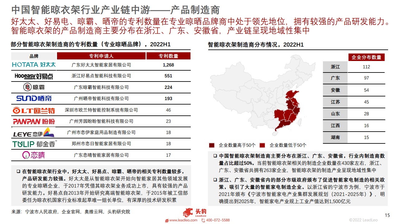 2022年智能家居系列：中国智能晾衣架行业研究报告图片