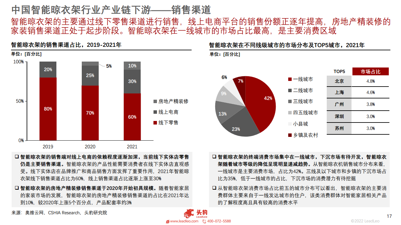 2022年智能家居系列：中国智能晾衣架行业研究报告图片