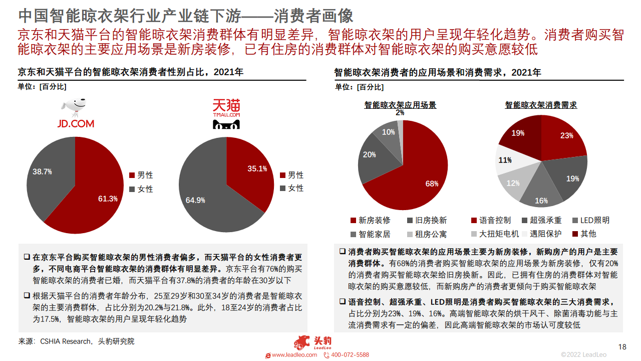 2022年智能家居系列：中国智能晾衣架行业研究报告图片