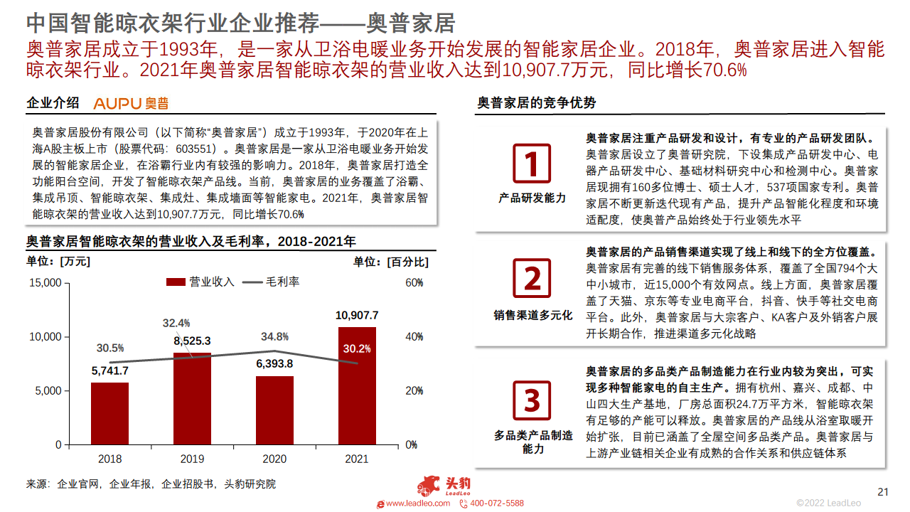 2022年智能家居系列：中国智能晾衣架行业研究报告图片