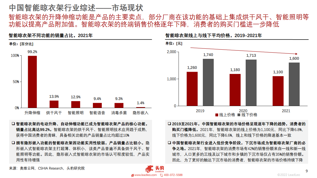 2022年智能家居系列：中国智能晾衣架行业研究报告图片