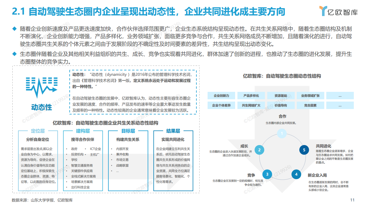2022中国自动驾驶“生态圈”标杆企业案例分析报告图片