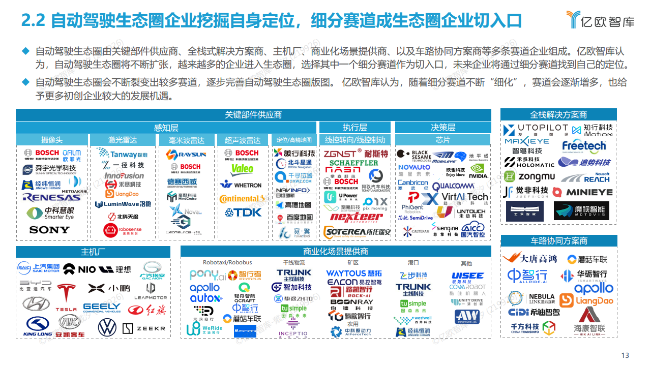 2022中国自动驾驶“生态圈”标杆企业案例分析报告图片