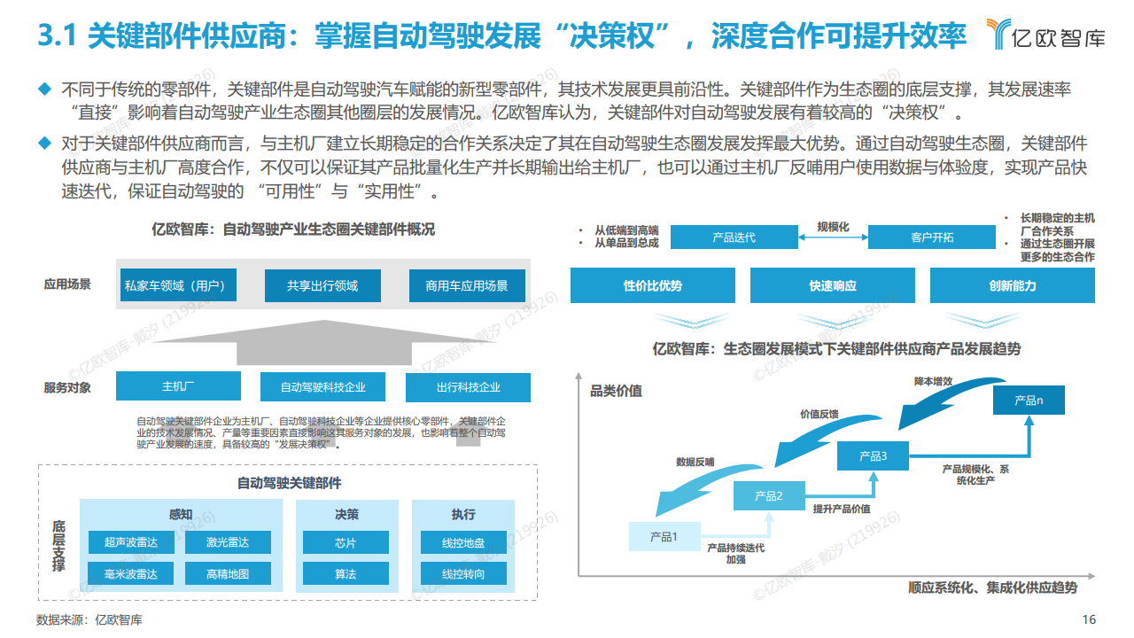 2022中国自动驾驶“生态圈”标杆企业案例分析报告图片