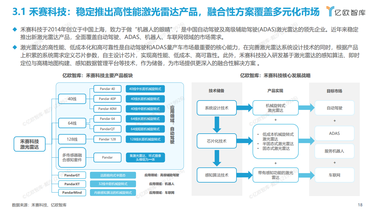2022中国自动驾驶“生态圈”标杆企业案例分析报告图片