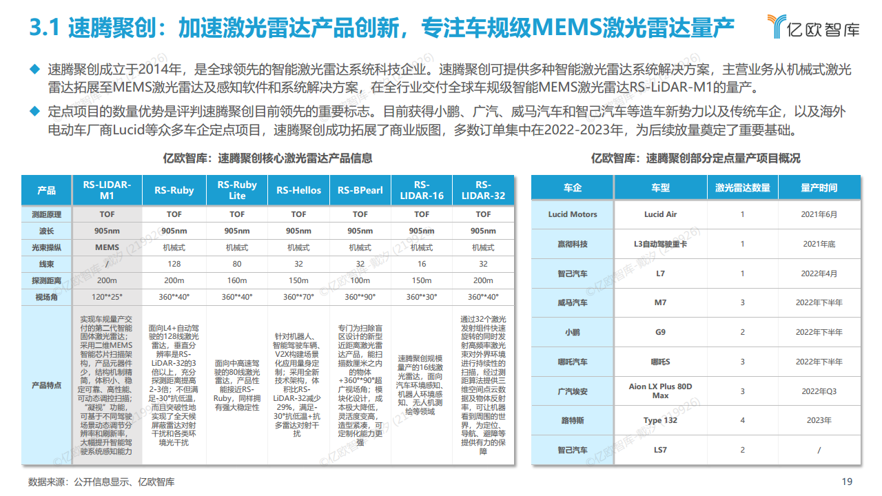2022中国自动驾驶“生态圈”标杆企业案例分析报告图片
