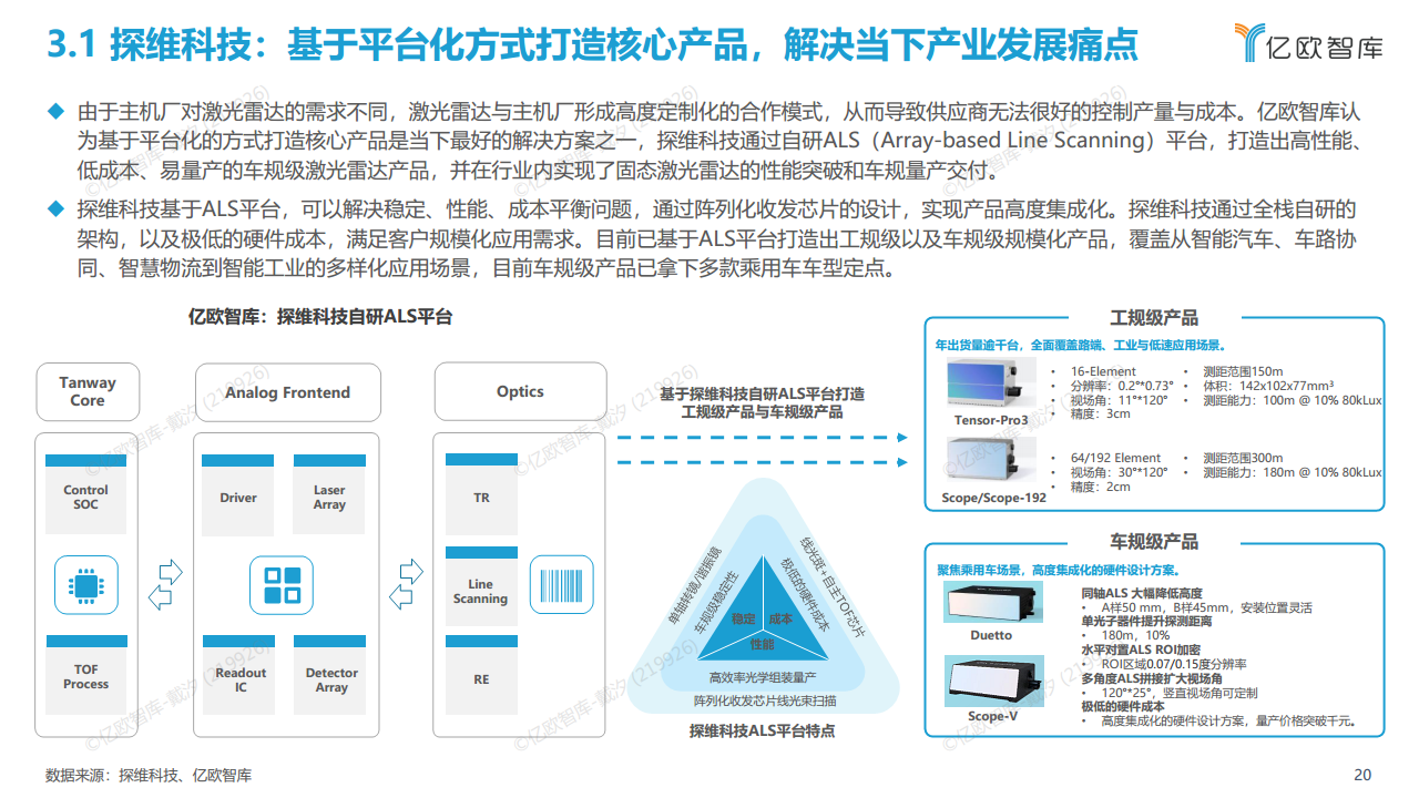 2022中国自动驾驶“生态圈”标杆企业案例分析报告图片