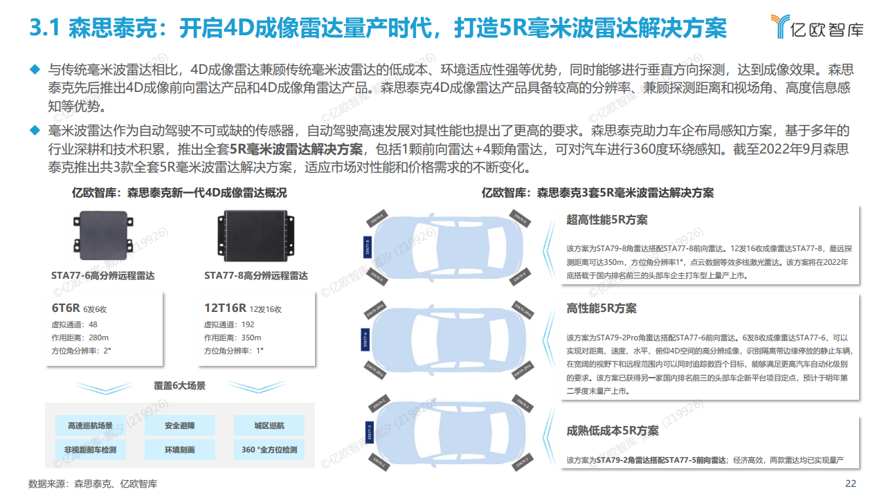 2022中国自动驾驶“生态圈”标杆企业案例分析报告图片