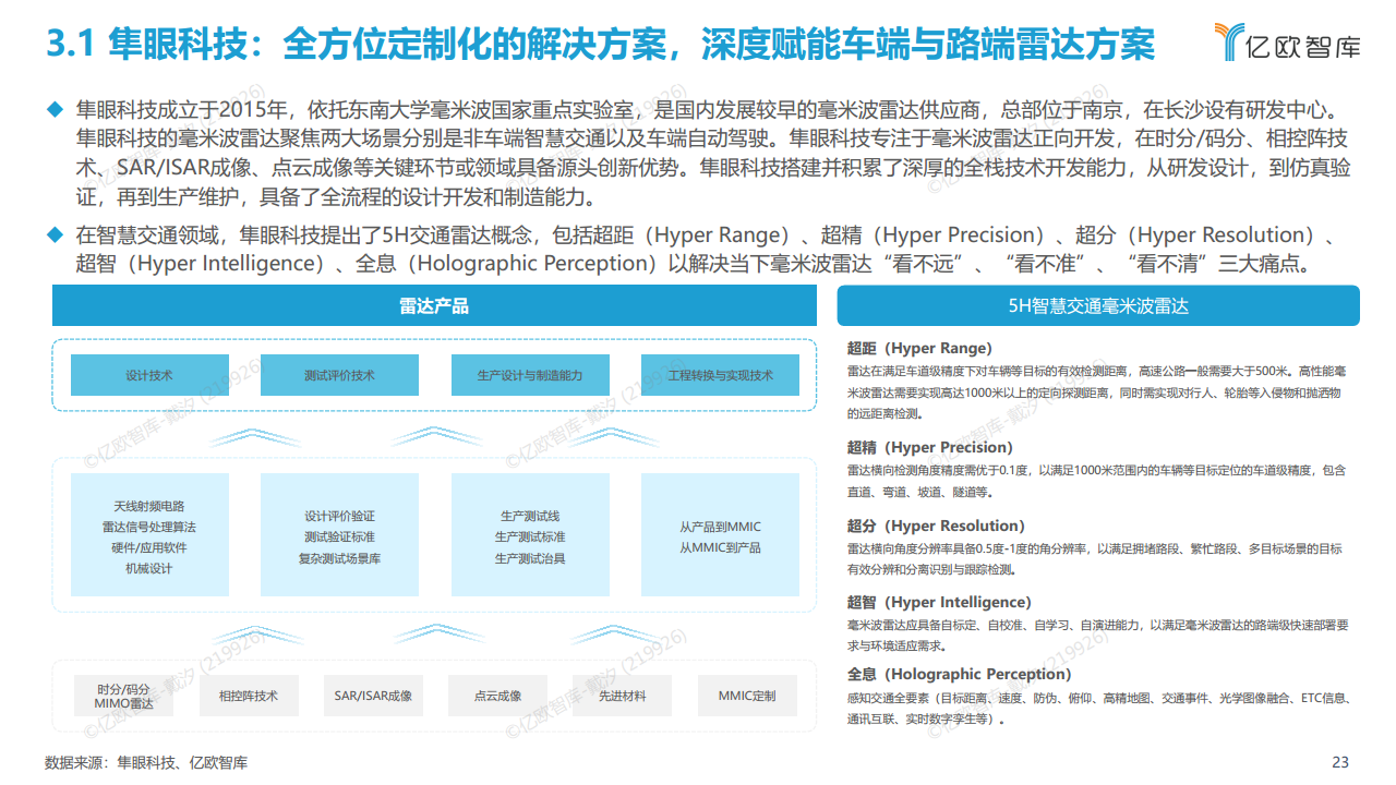 2022中国自动驾驶“生态圈”标杆企业案例分析报告图片