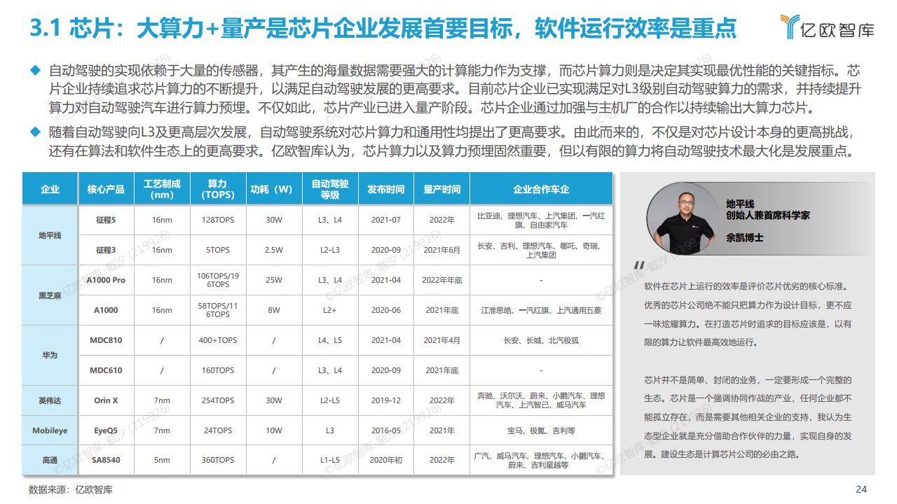 2022中国自动驾驶“生态圈”标杆企业案例分析报告图片