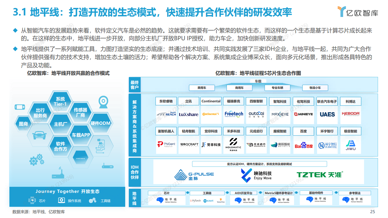 2022中国自动驾驶“生态圈”标杆企业案例分析报告图片