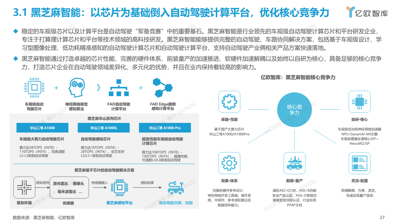 2022中国自动驾驶“生态圈”标杆企业案例分析报告图片