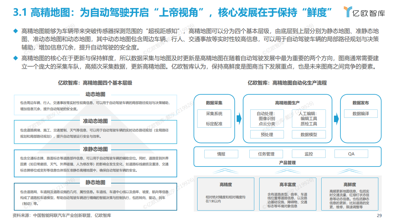 2022中国自动驾驶“生态圈”标杆企业案例分析报告图片