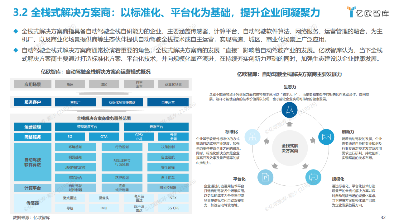 2022中国自动驾驶“生态圈”标杆企业案例分析报告图片