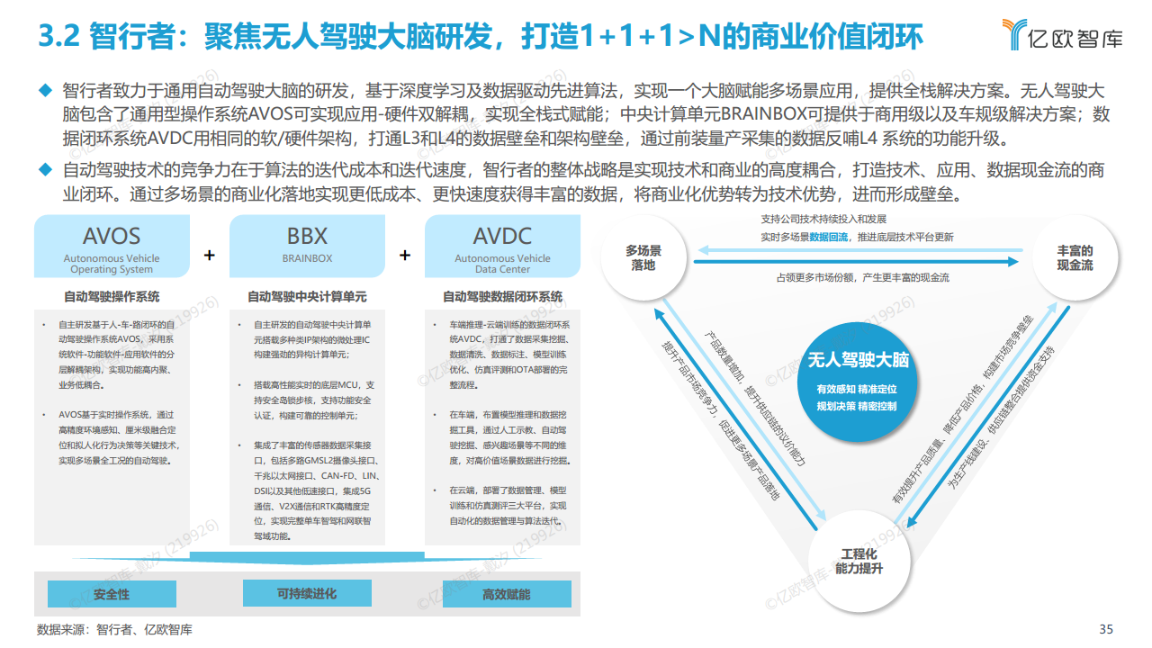 2022中国自动驾驶“生态圈”标杆企业案例分析报告图片