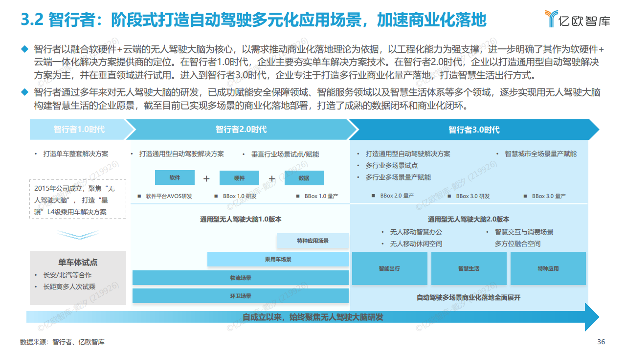 2022中国自动驾驶“生态圈”标杆企业案例分析报告图片