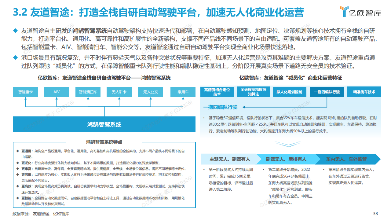 2022中国自动驾驶“生态圈”标杆企业案例分析报告图片