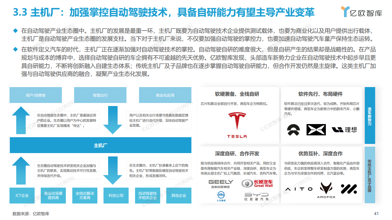 2022中国自动驾驶“生态圈”标杆企业案例分析报告图片