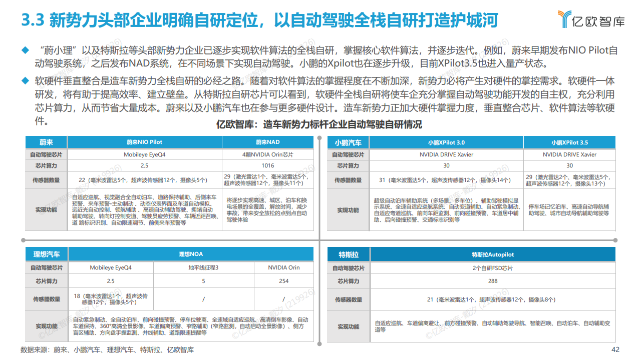 2022中国自动驾驶“生态圈”标杆企业案例分析报告图片