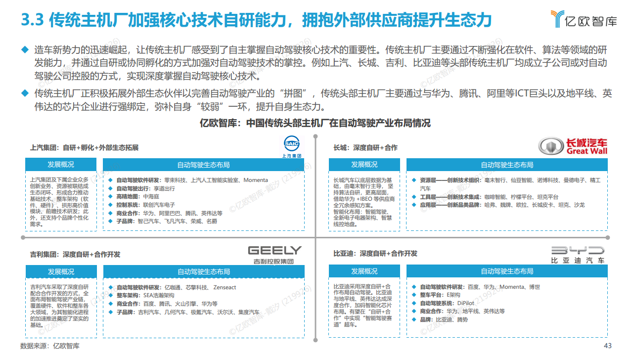 2022中国自动驾驶“生态圈”标杆企业案例分析报告图片