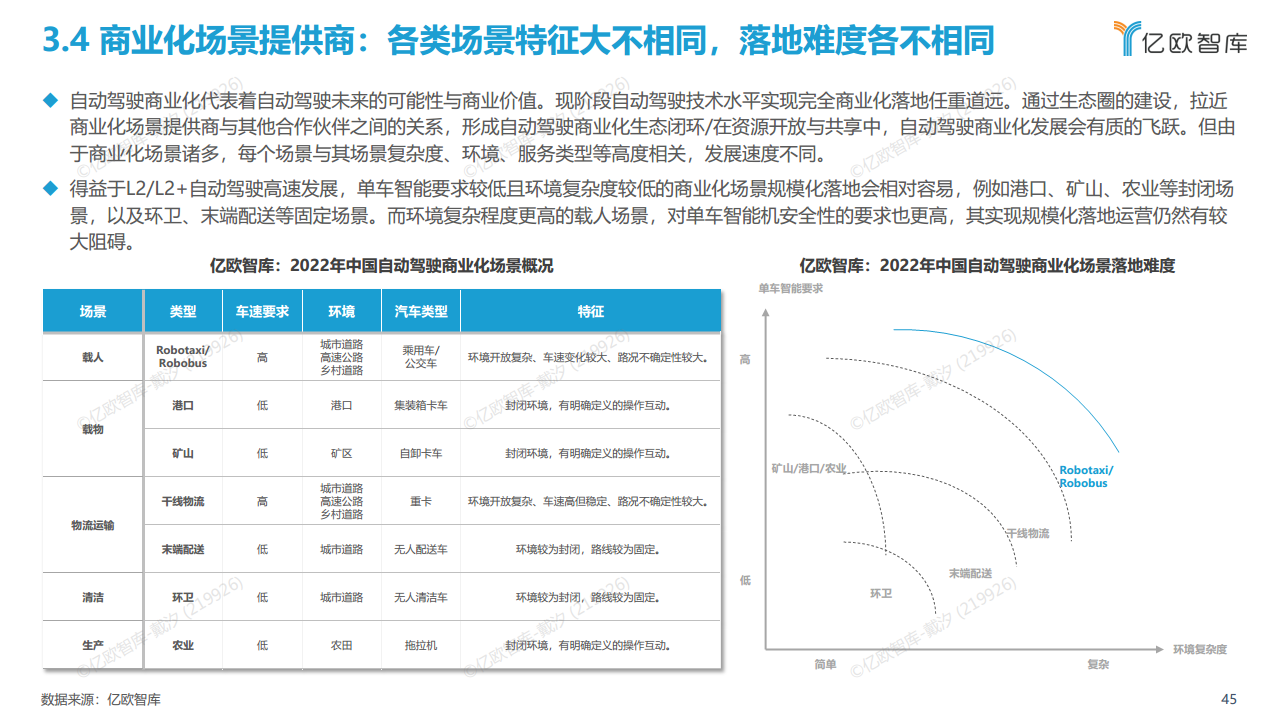 2022中国自动驾驶“生态圈”标杆企业案例分析报告图片