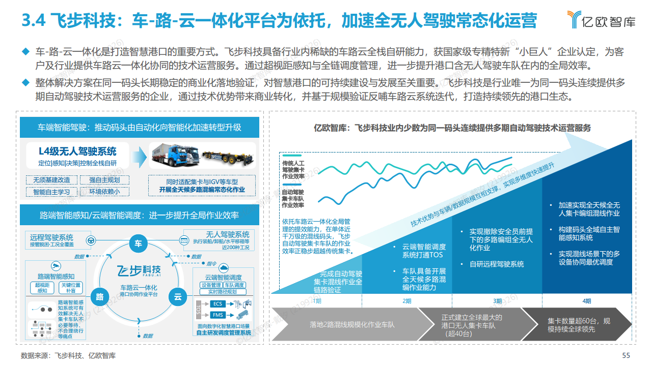 2022中国自动驾驶“生态圈”标杆企业案例分析报告图片