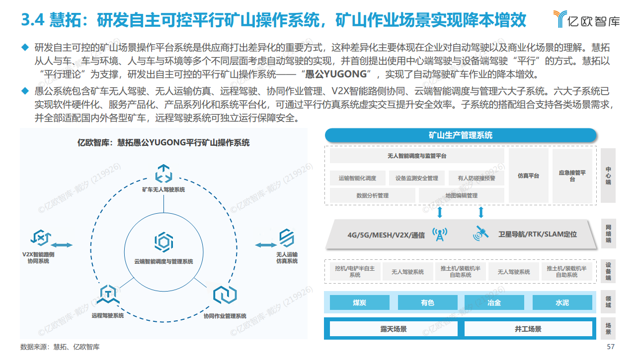 2022中国自动驾驶“生态圈”标杆企业案例分析报告图片