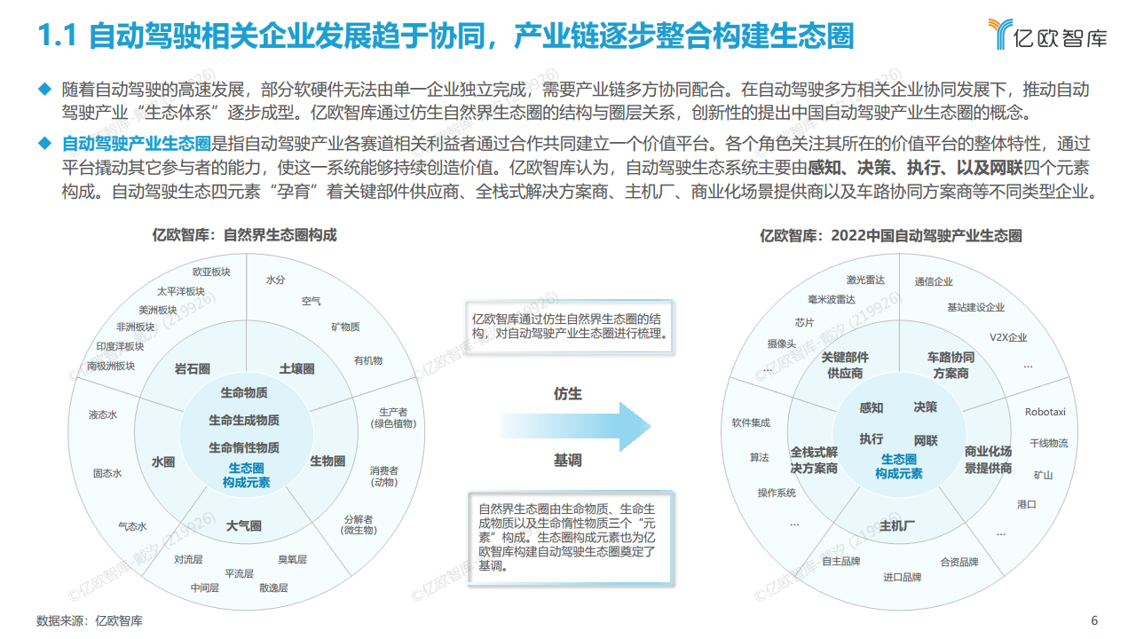 2022中国自动驾驶“生态圈”标杆企业案例分析报告图片