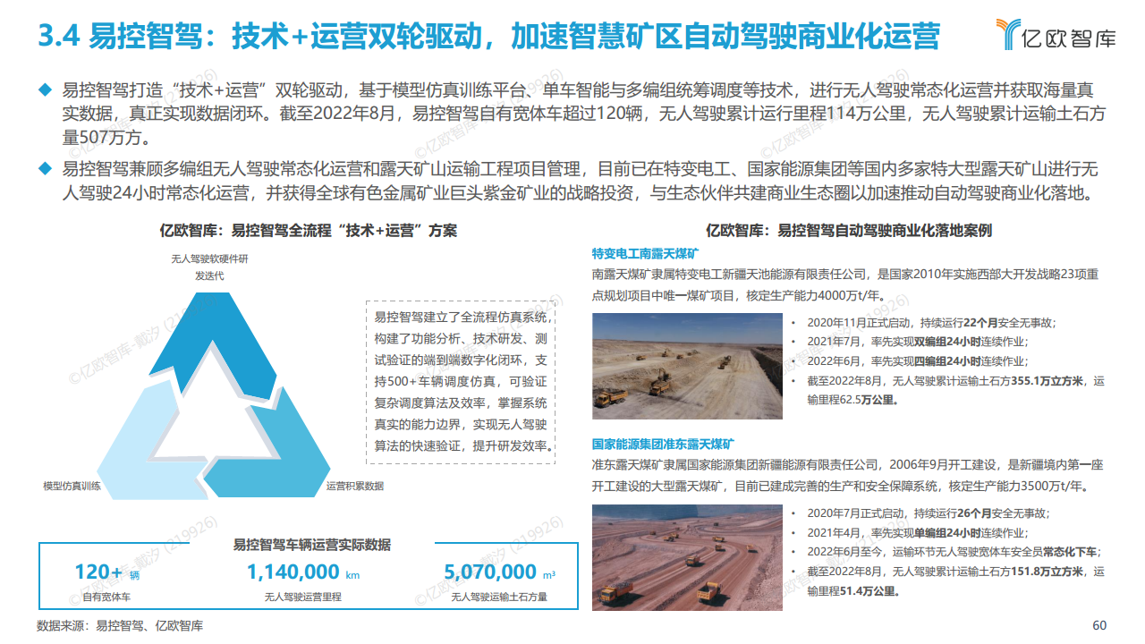 2022中国自动驾驶“生态圈”标杆企业案例分析报告图片