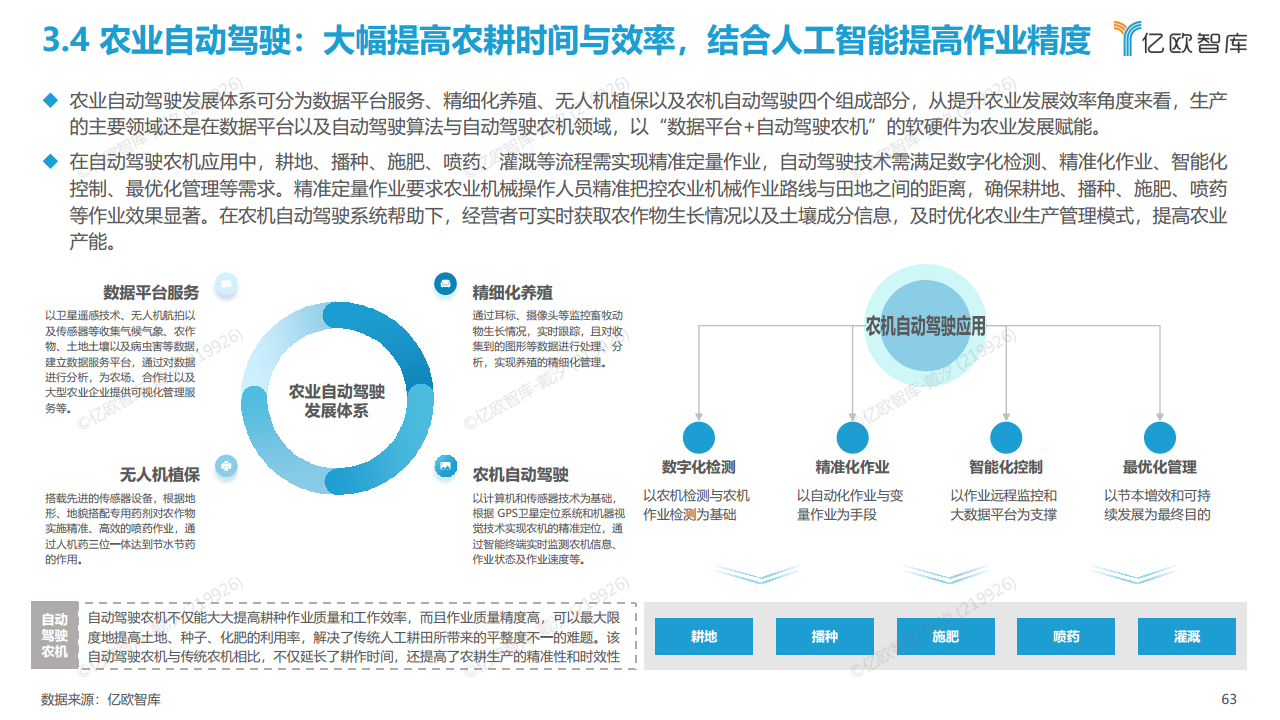 2022中国自动驾驶“生态圈”标杆企业案例分析报告图片