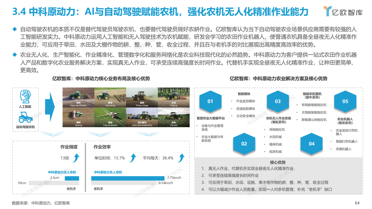 2022中国自动驾驶“生态圈”标杆企业案例分析报告图片