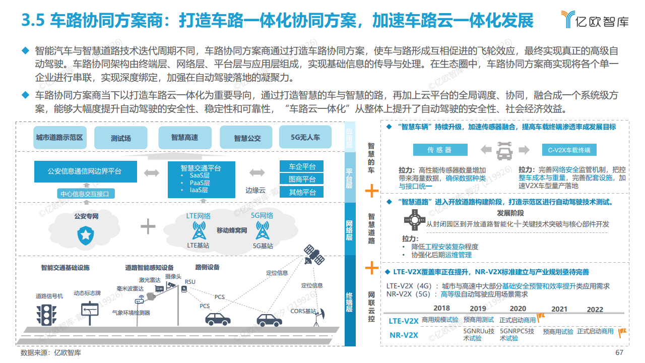 2022中国自动驾驶“生态圈”标杆企业案例分析报告图片